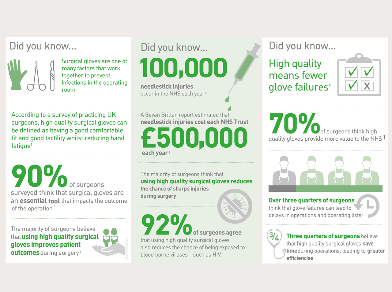 Surgical gloves infographic