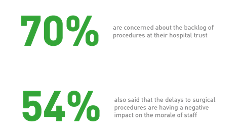 recovery of elective care stats