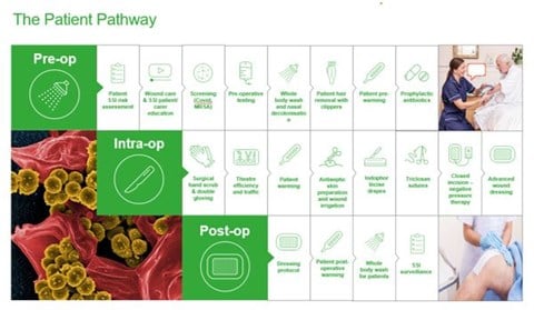 patient pathway